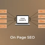 List which you will create based on your keyword research